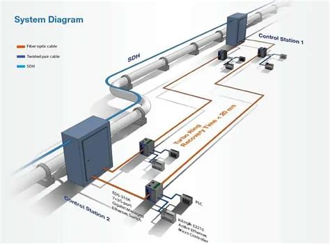 vava electrical metal box|vav control system diagram.